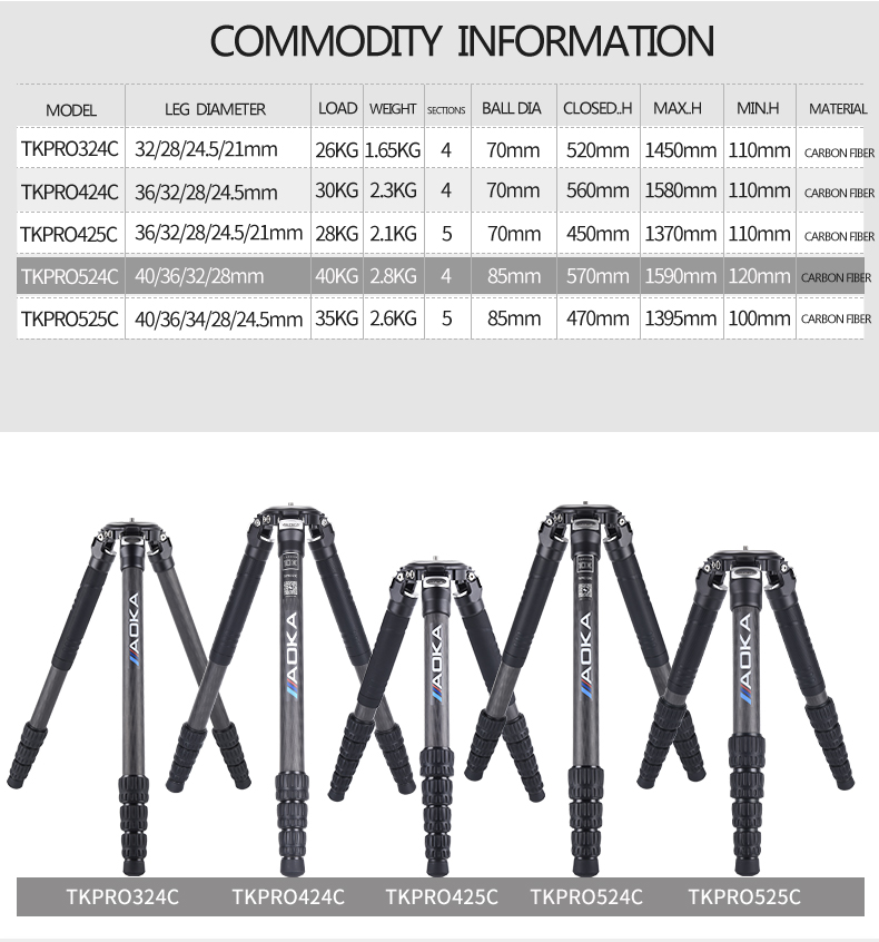 AOKA TKPRO524C Professional Heavy Load Big Carbon Fiber Long Systematic Tripod (2)lv6